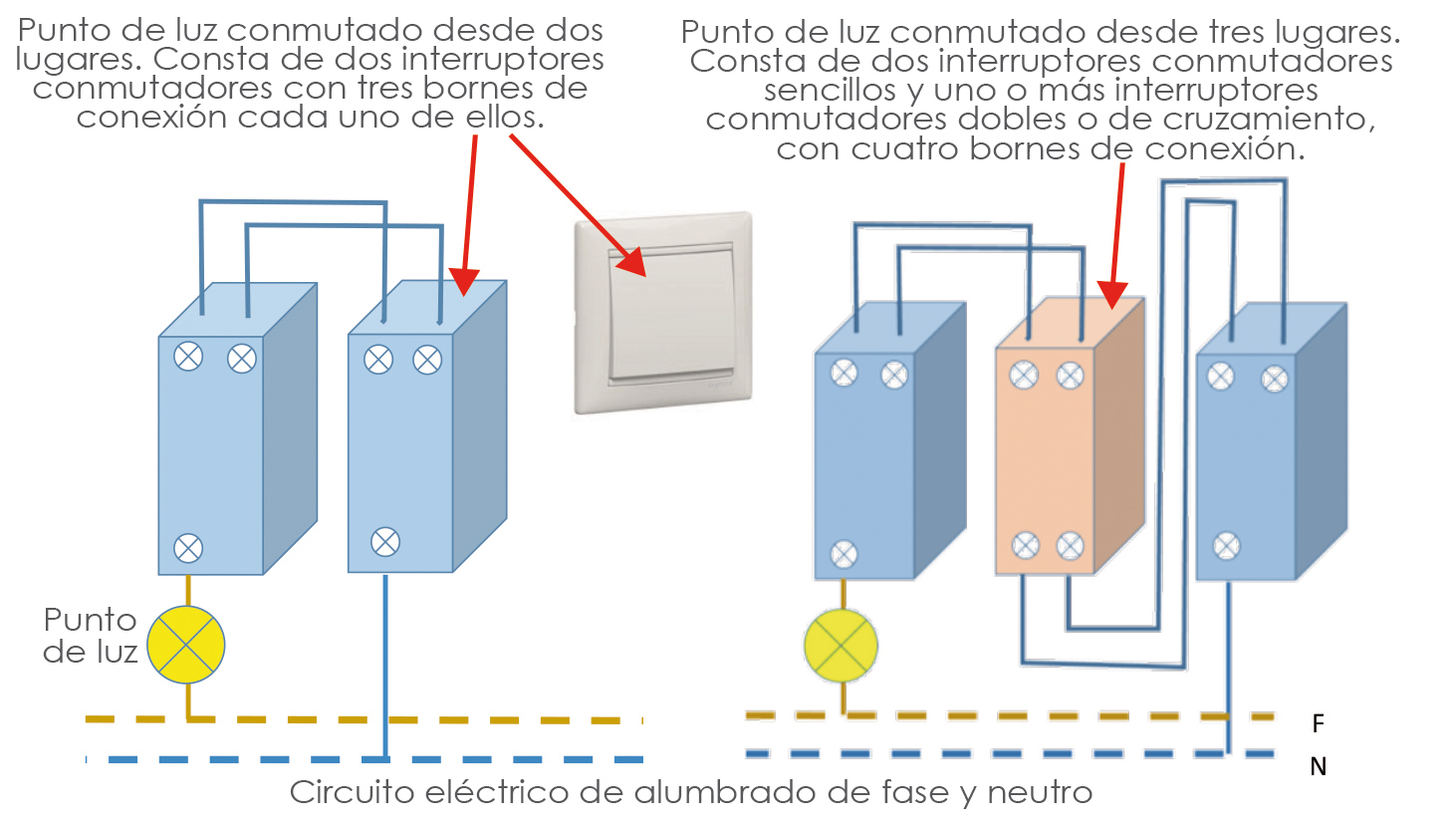 Instalación de punto de luz conmutado con cruzamiento. (7/9) 